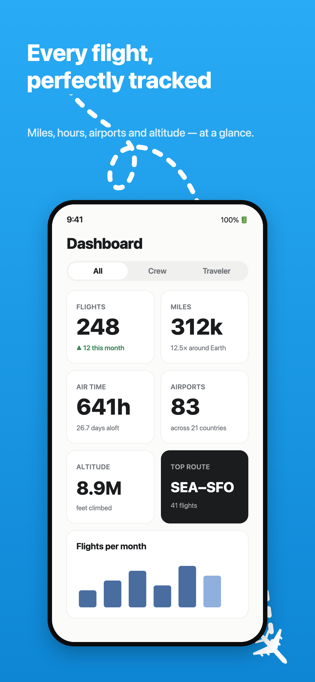 Dashboard stats
